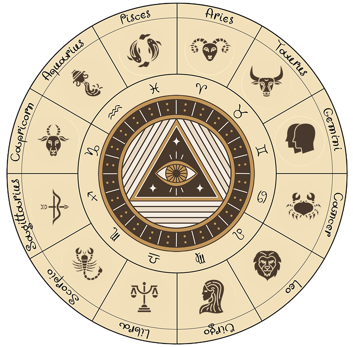 egyptianAstrologyReading