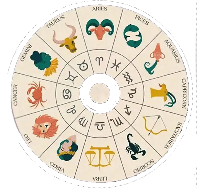 circle horoscope